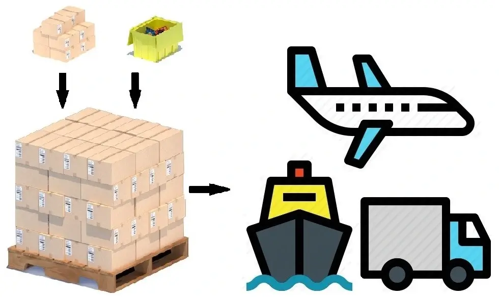 Combined Solutions for Sourcing, Logistics & Quality Control