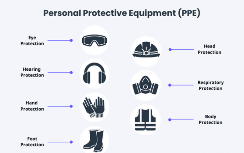 safety-equipment