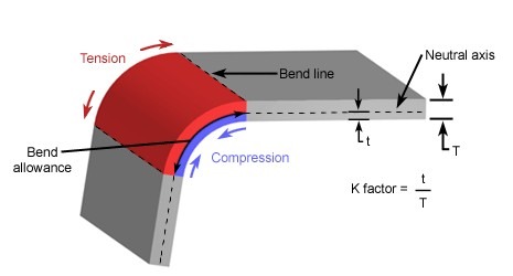 explaining k factor